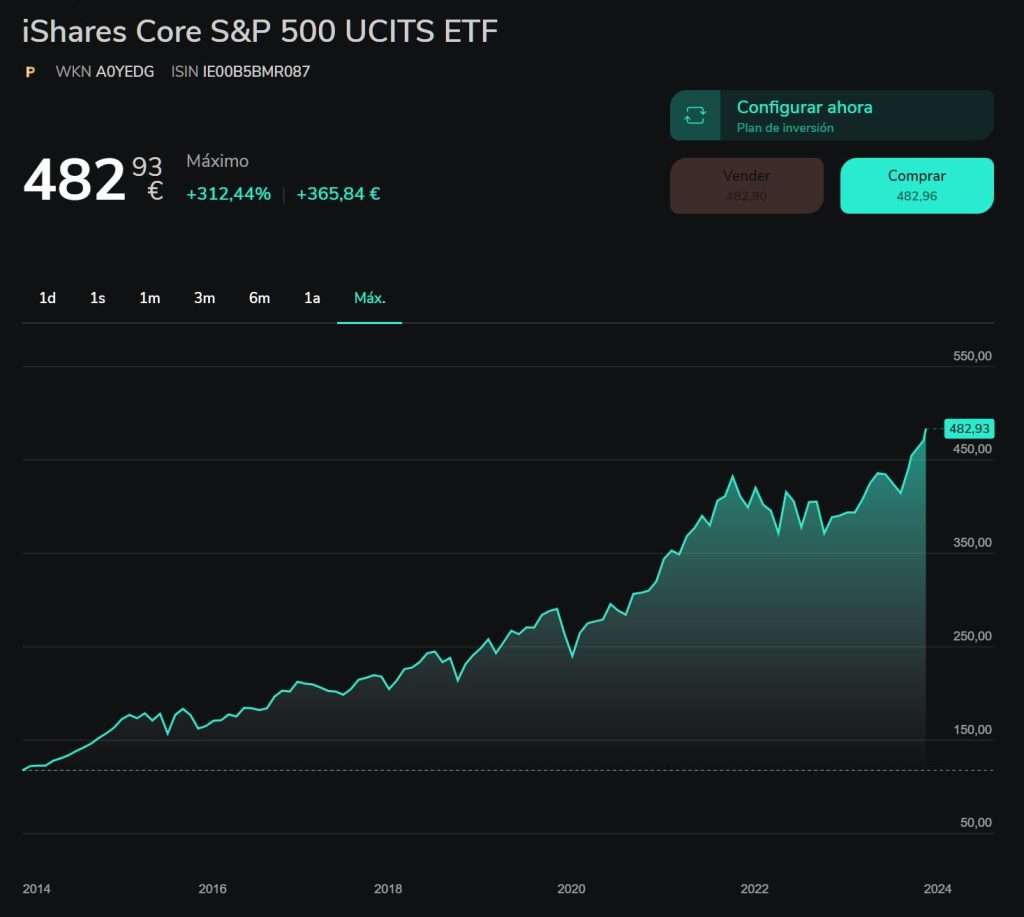 Los 6 Mejores ETFs para INVERTIR en el S&P 500 » DineroCurrante