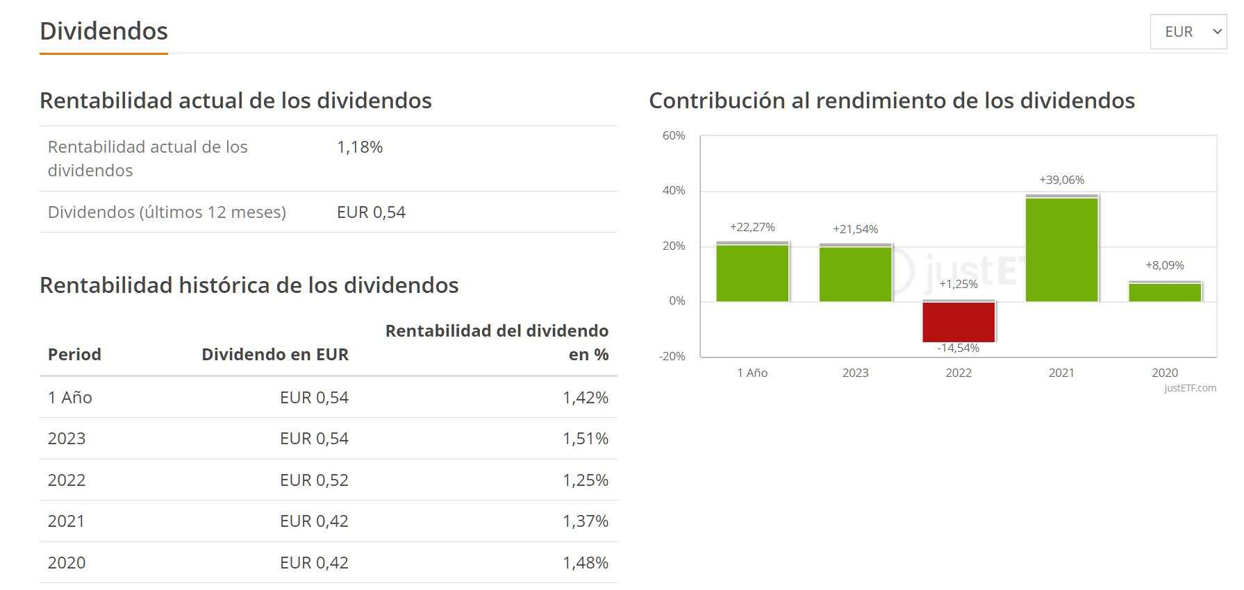 Los 6 Mejores ETFs para INVERTIR en el S&P 500 » DineroCurrante